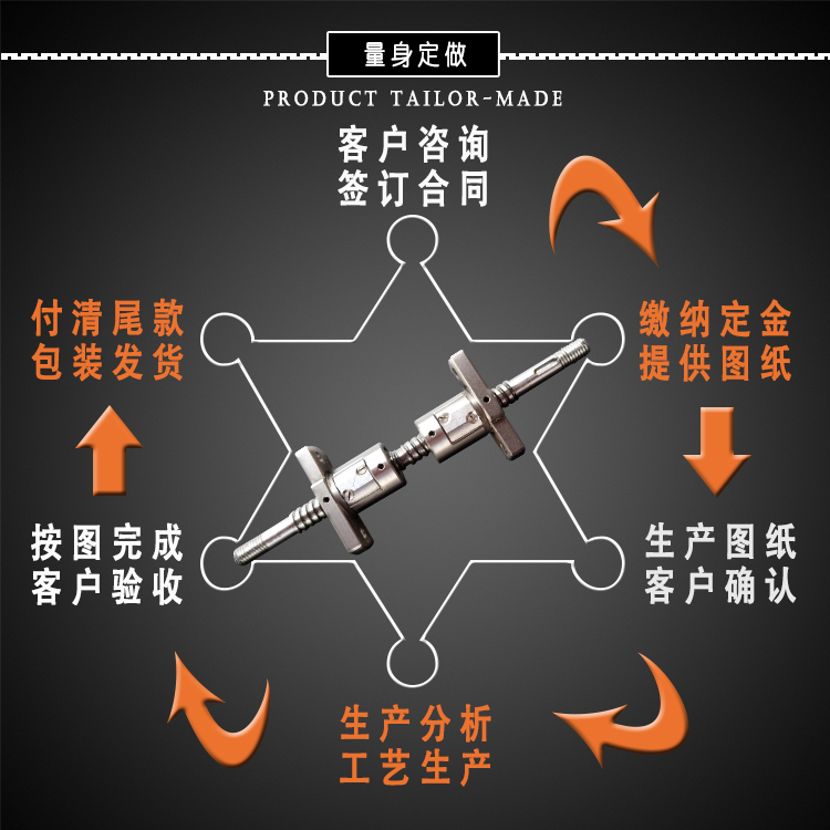 09详情页量身定做